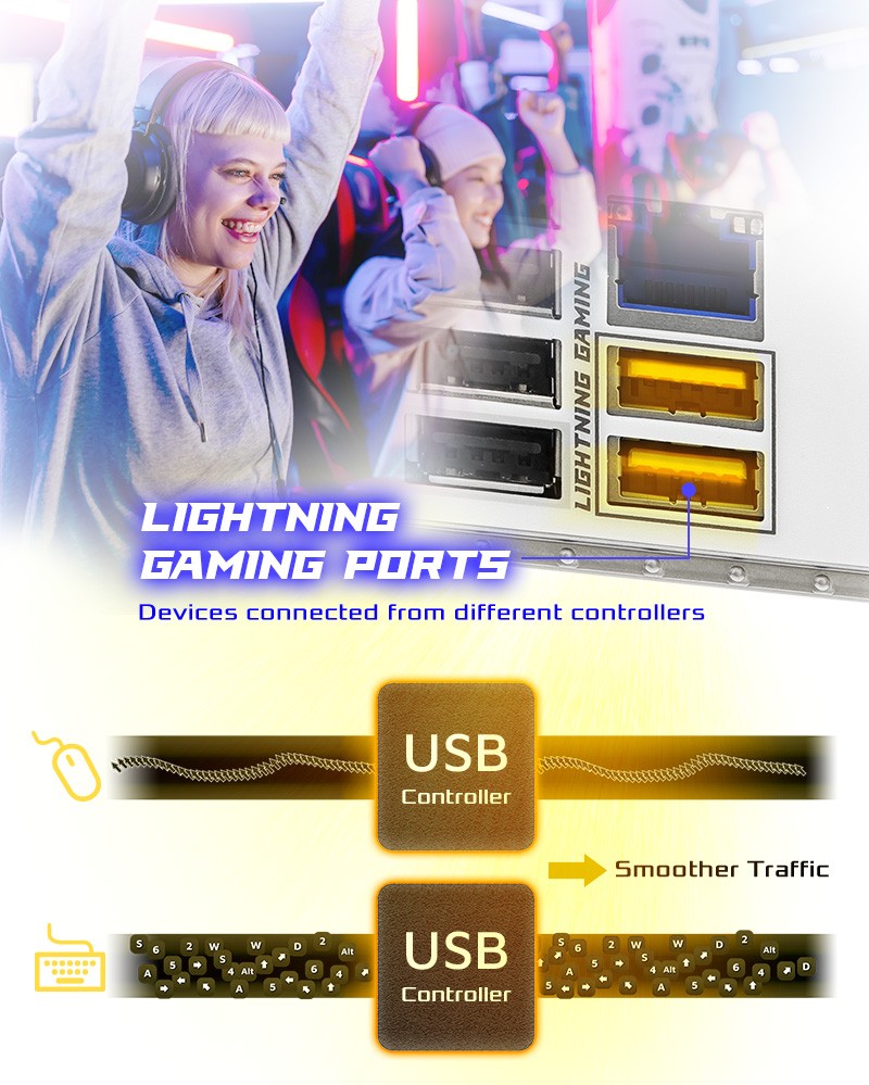 More than USB Transfer Speed